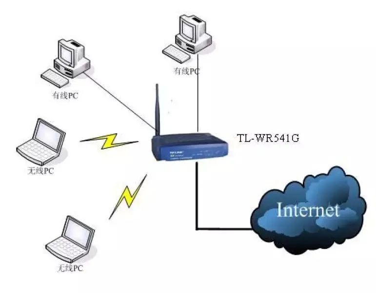 网工实际应用,商业无线ap组网教程