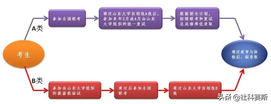 山大mba招生简章,山东大学mba项目优势分析