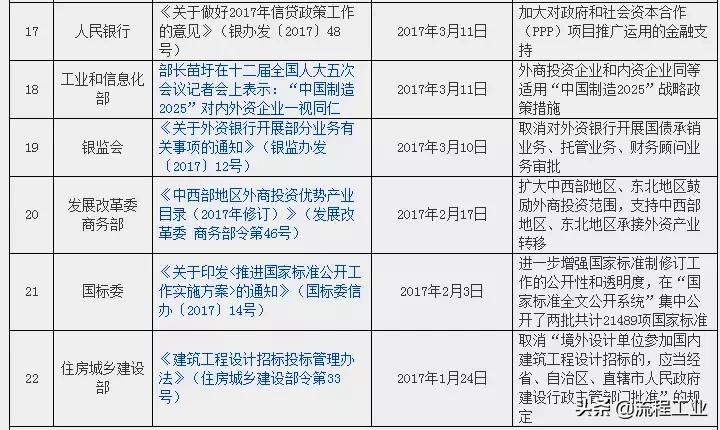 全国负面清单2018版,2019版负面清单目录