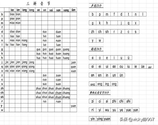 汉语拼音字母读法口诀,汉语拼音初学入门口诀