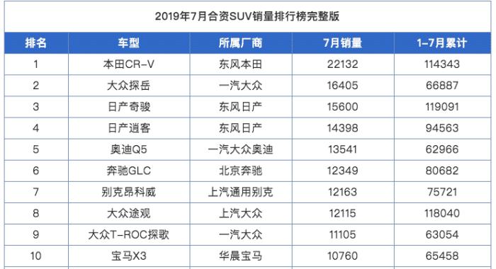 途观l为什么销量那么高,途观四驱和途观l两驱销量