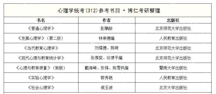 心理学考研312分能过吗,心理学考研312大学排名及分数