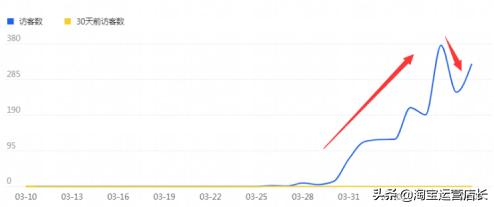 标品直通车带动搜索流量,标品直通车还得带搜索流量么