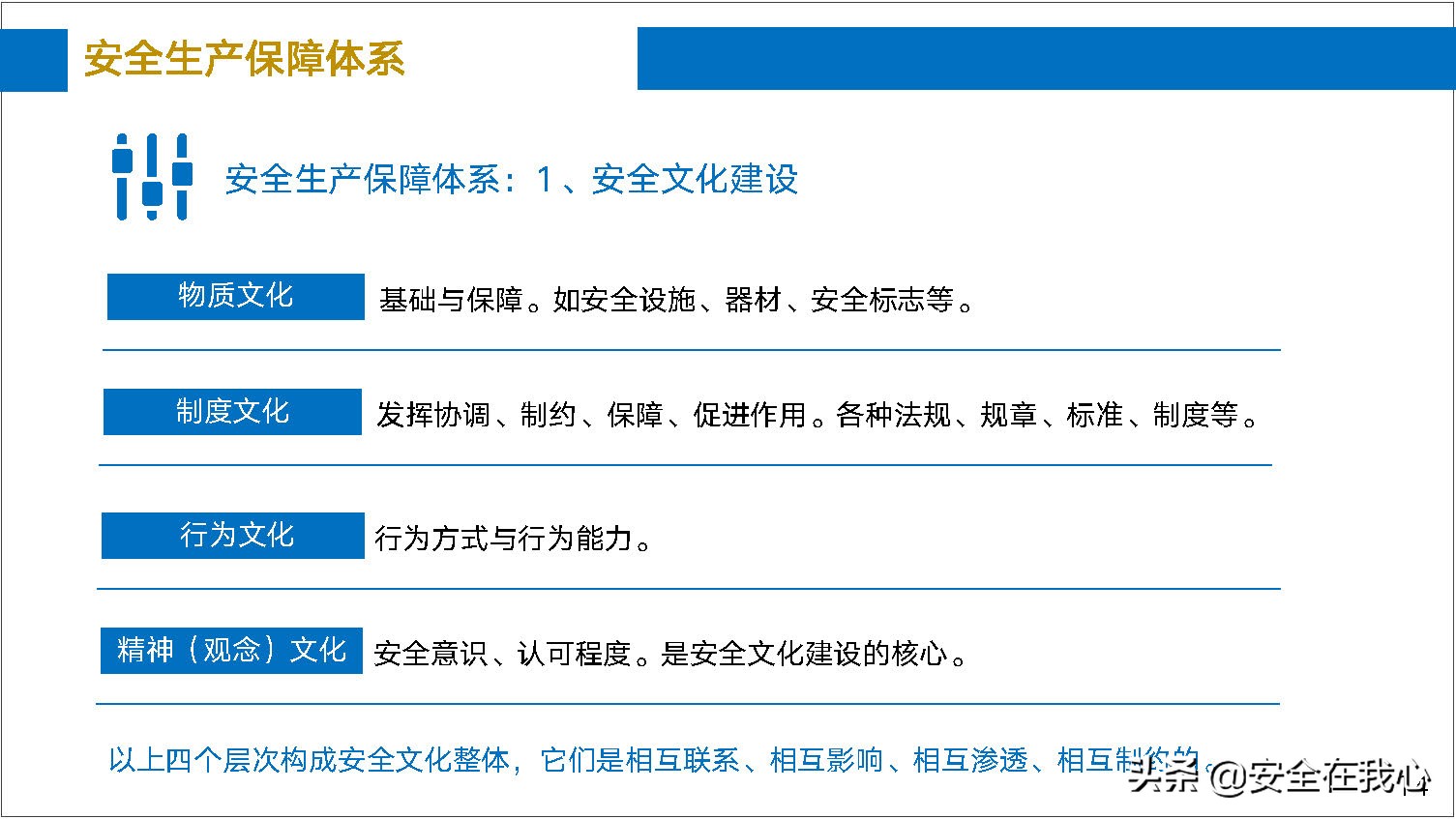 瀹夊叏绠＄悊鍏ぇ鍩烘湰瑕佺礌,瀹夊叏绠＄悊鍏ぇ鏀煴娲诲姩