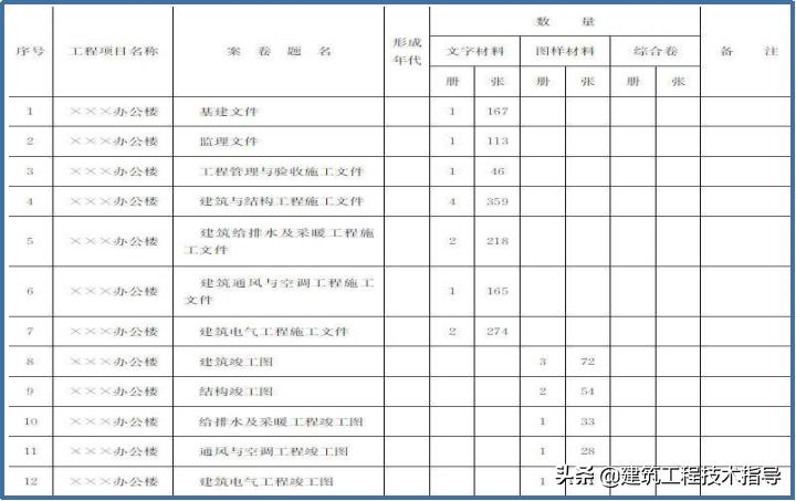 建筑施工资料员的教学视频,施工资料员资料怎么归纳整顿
