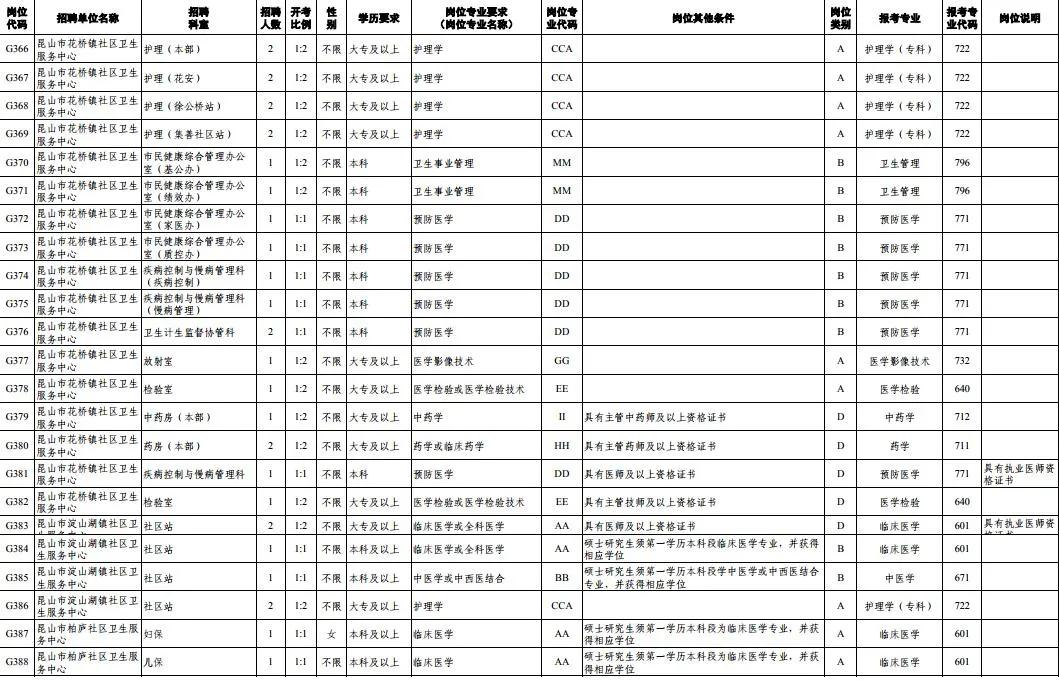 1175个岗位等你来找工作,372个岗位招聘信息