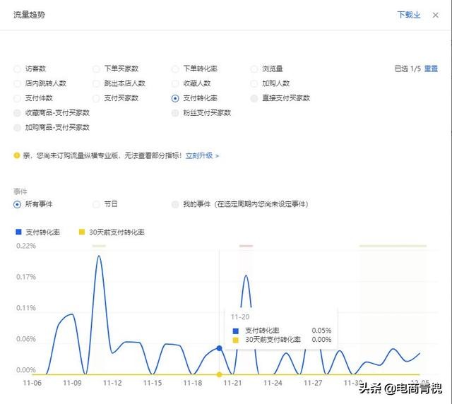 淘宝付费流量怎么带动自然流量,淘宝没流量怎么提升流量