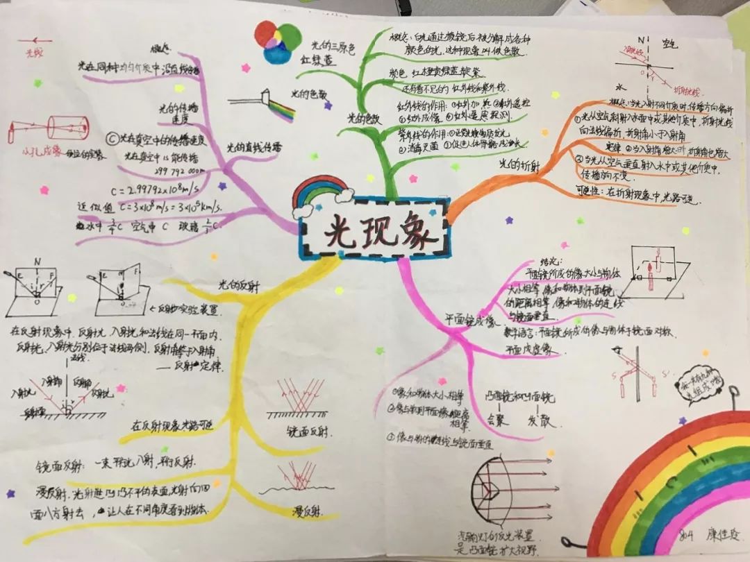你看，这个PPT真的会飞耶