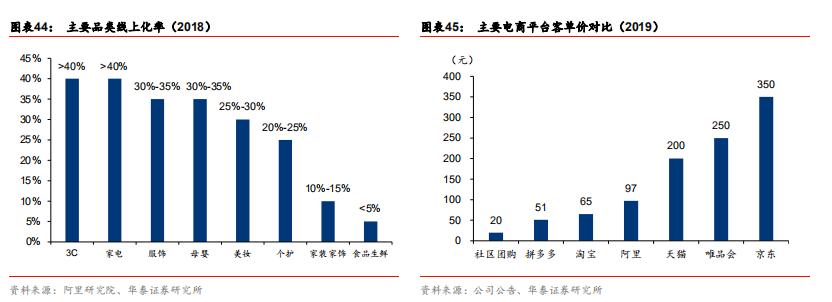 快递行业加盟运营模式,快递行业加盟和承包有什么区别