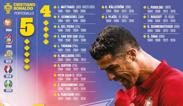 欧洲杯c罗为什么躺着赢,欧洲足坛五大错觉