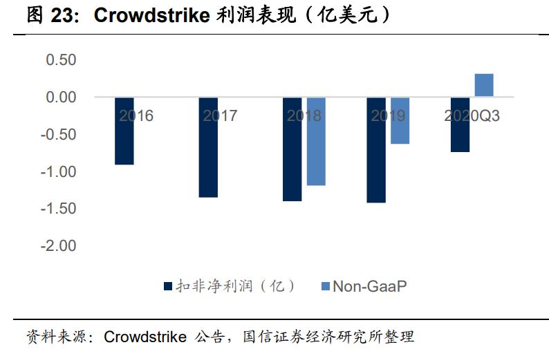 缃戠粶瀹夊叏琛屼笟娣卞害鍒嗘瀽鎶ュ憡,淇℃伅瀹夊叏鍒嗘瀽琛屼笟瑙ｈ