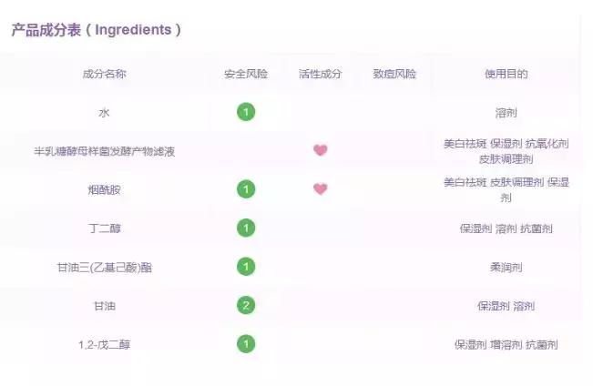 大牌化妆品的平价替代你也能拥有,大牌护肤品和平价的区别