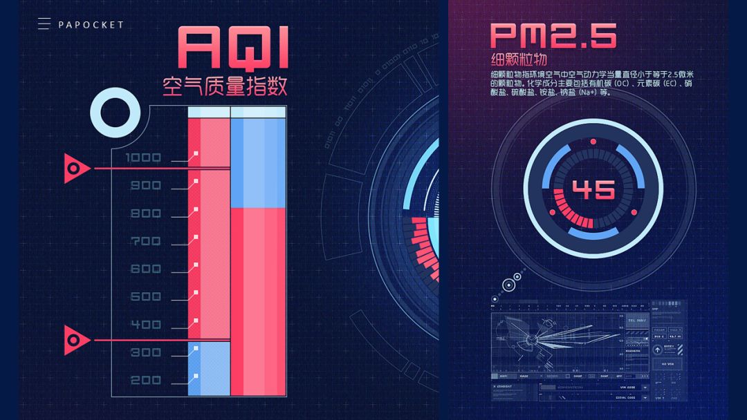 ppt仪表盘使用教程,ppt里仪表盘式的图表怎么做