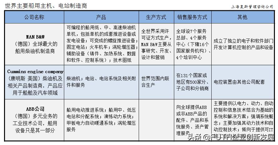 基于战略制定的船用设备和服务分类（附世界百家船舶设备商名单）
