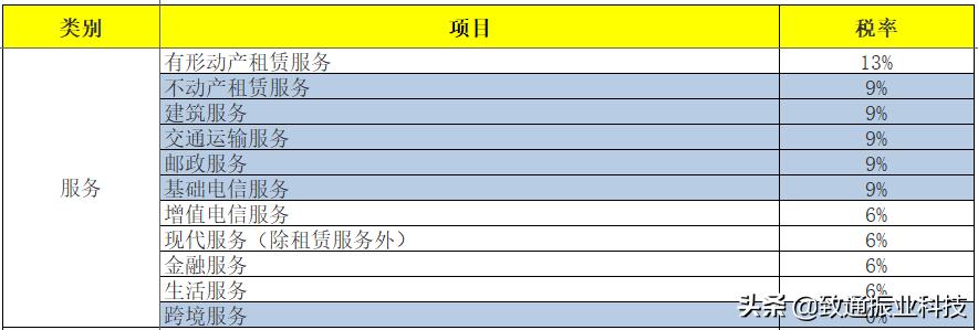 个税和增值税企业所得税怎么申报,生产经营个税税率表2020年新版