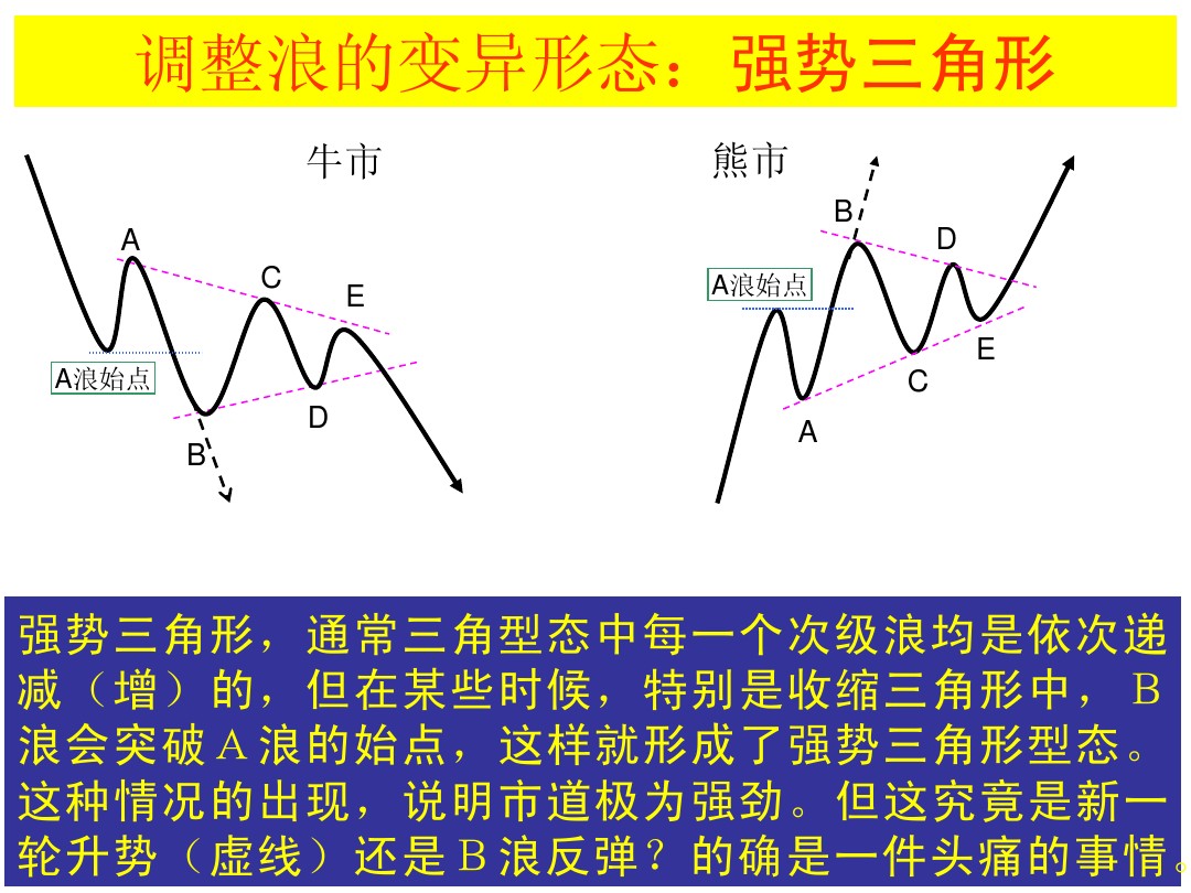 股票k线形态图解大全视频,股票短期中期长期形态图解