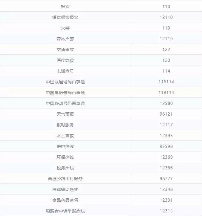 2018西宁最全便民通讯录！人手一份，你一定用得上！