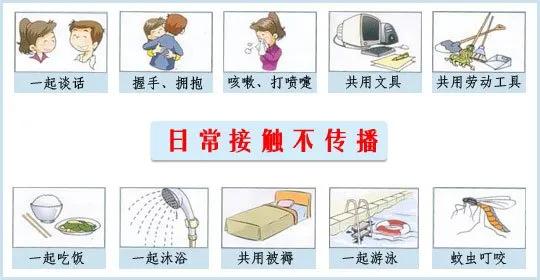 与艾滋病携带者如何相处,和hiv携带者接吻会不会感染