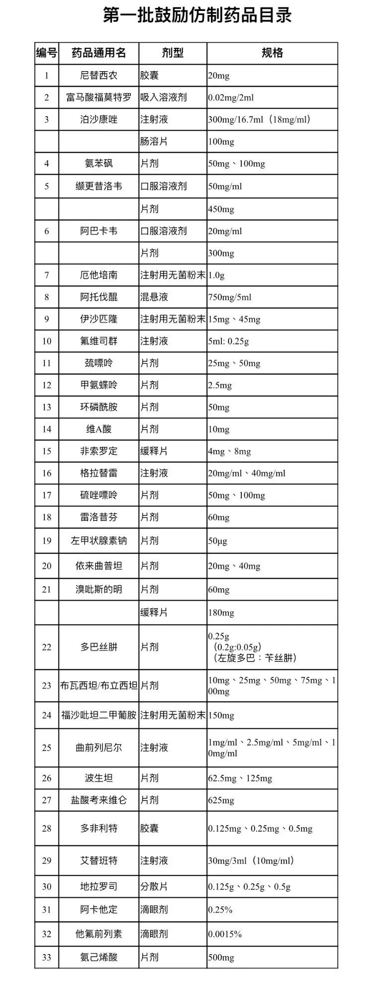 国家医保竟被如此“绑手绑脚”，面对大病能发挥哪些作用？