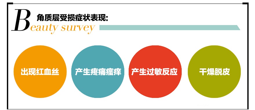 换季泛红脱皮怎么修复,皮肤泛红脱皮屏障受损