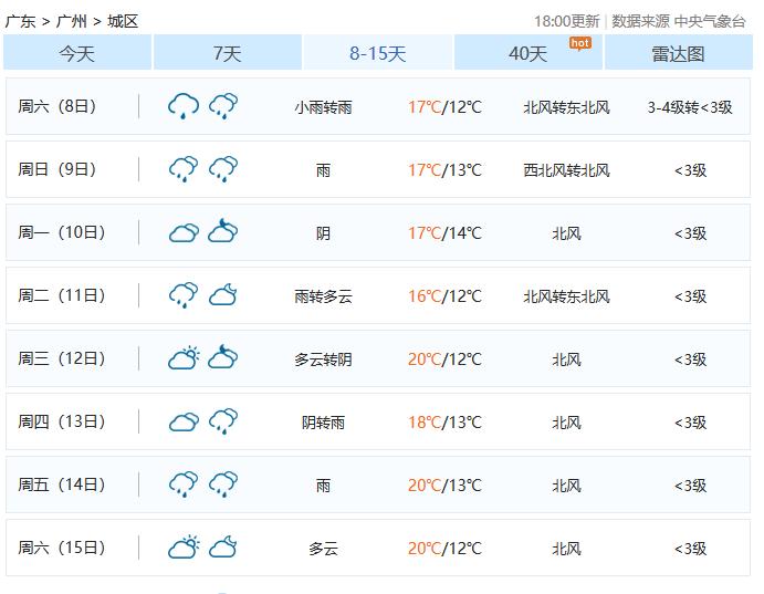 广东12月份真的可以穿短袖出门吗,3月的广东可以穿短袖