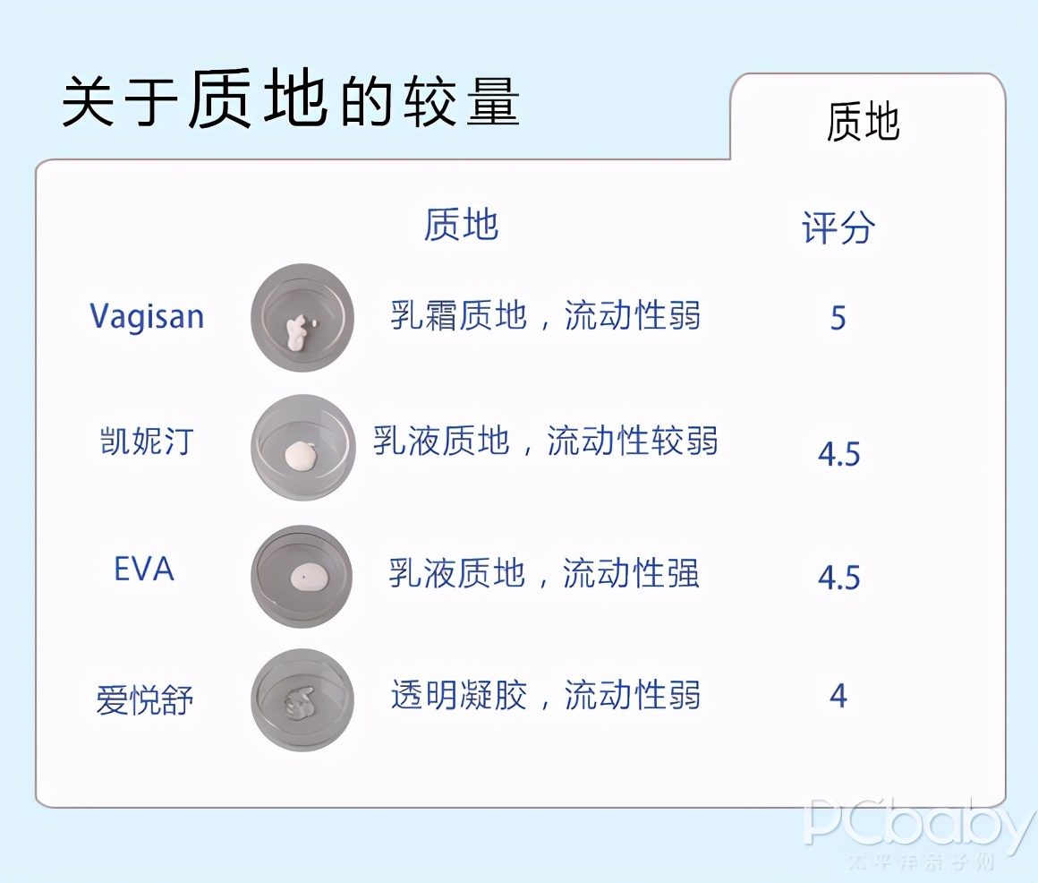 保湿产品真实评测,敏感肌补水产品真实测评