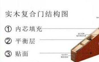 木门装修风格怎么选,设计君说装修