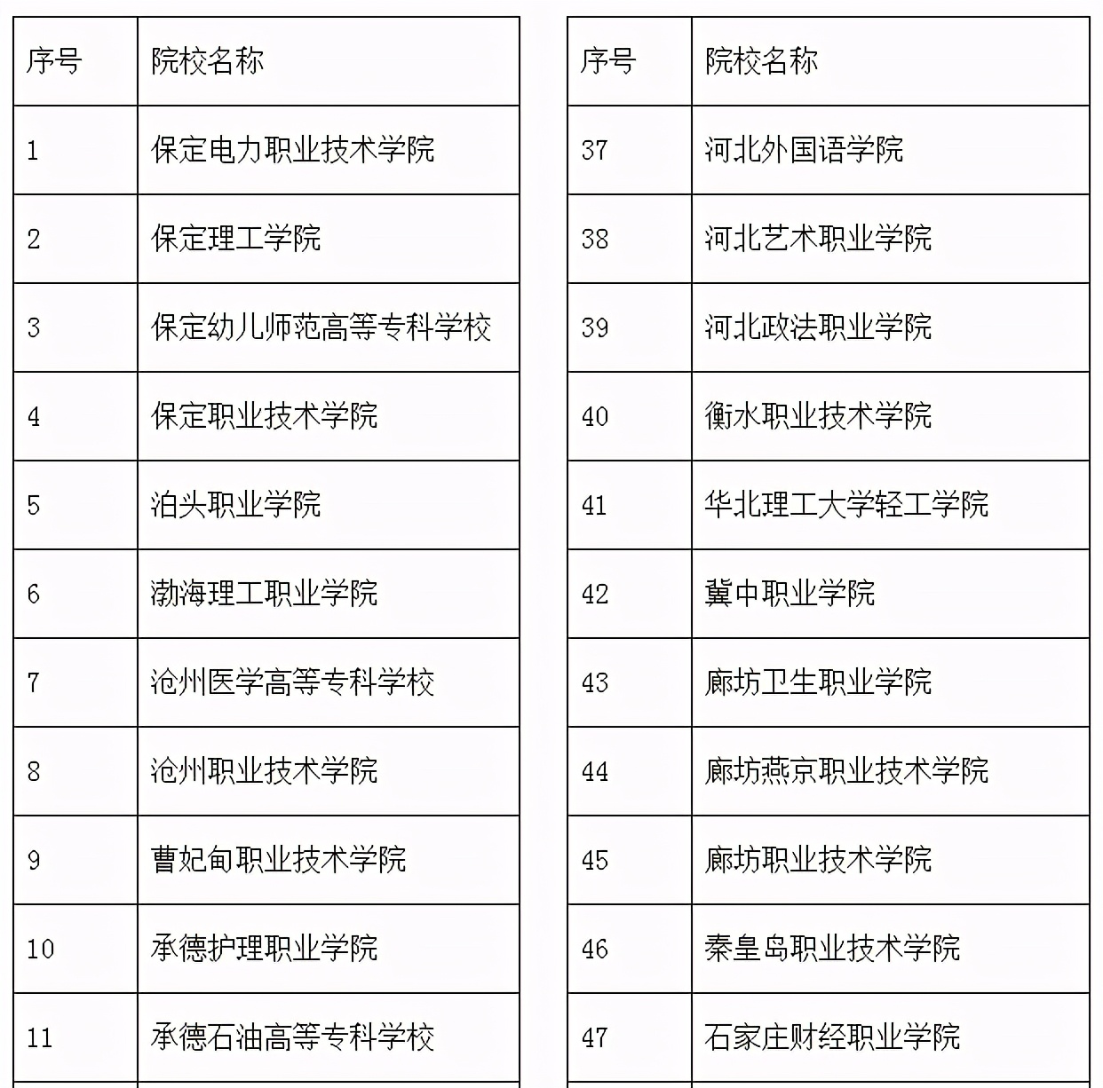 职高高考统招和单招的区别,春季高考单招和统招有啥区别