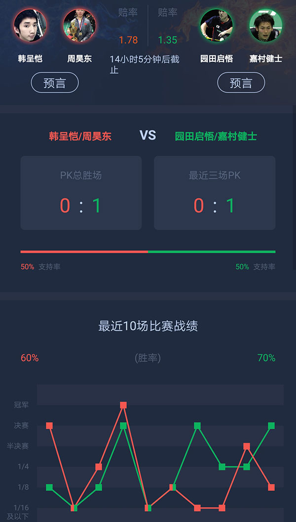 2019全英赛决赛直播时间表,2023全英赛直播观看