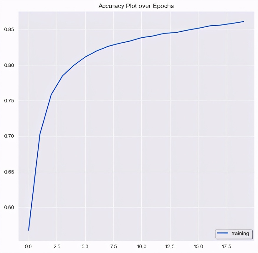 词嵌入矩阵,词嵌入场景
