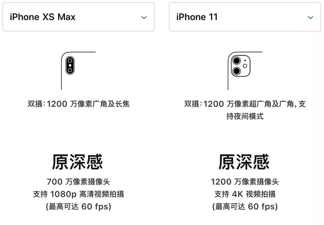 苹果xsmax和小米11哪个值得买,iphonexsmax和小米11买哪个