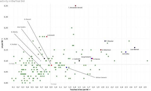 七人制足球战术边后卫,豪门球队整体攻防优势