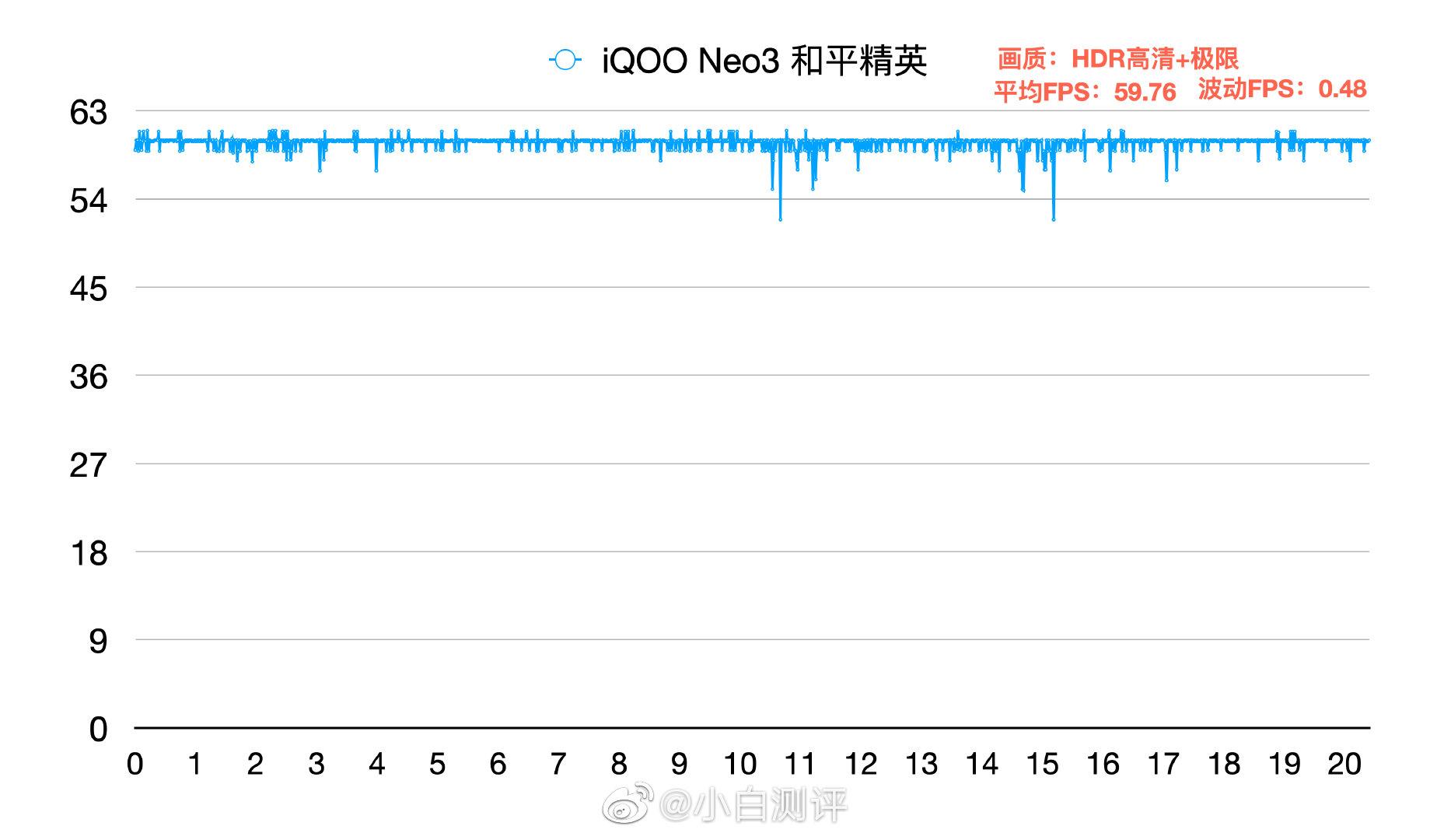 骁龙865+144Hz+UFS3.1三大硬核配置，iQOONeo3降维打击靠谱吗？