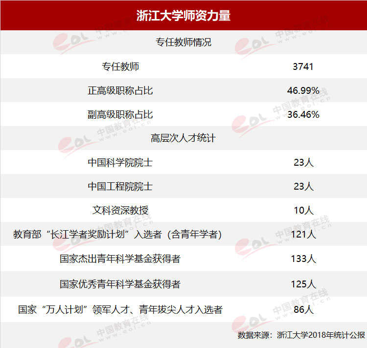 想考浙江大学高考怎样填志愿,理科一般考多少分才能上浙江大学