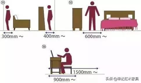 濡備綍璁＄畻瀹跺叿灏哄,瀹跺叿灏哄鍏ㄥ鍥惧唽