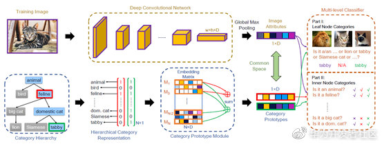 华为云ai报告,论文被ieee数据库收录