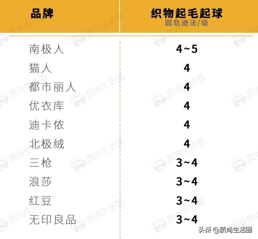 保暖内衣优衣库好还是迪卡侬好,优衣库与迪卡侬的衣服哪家比较好