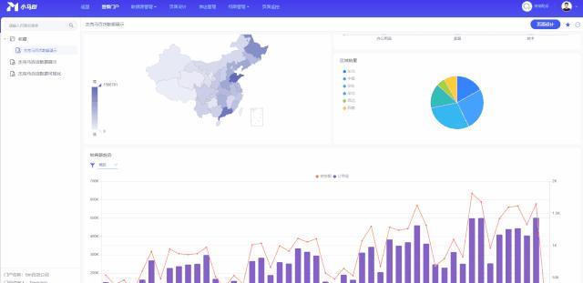 一款0门槛轻松易上手的数据可视化工具