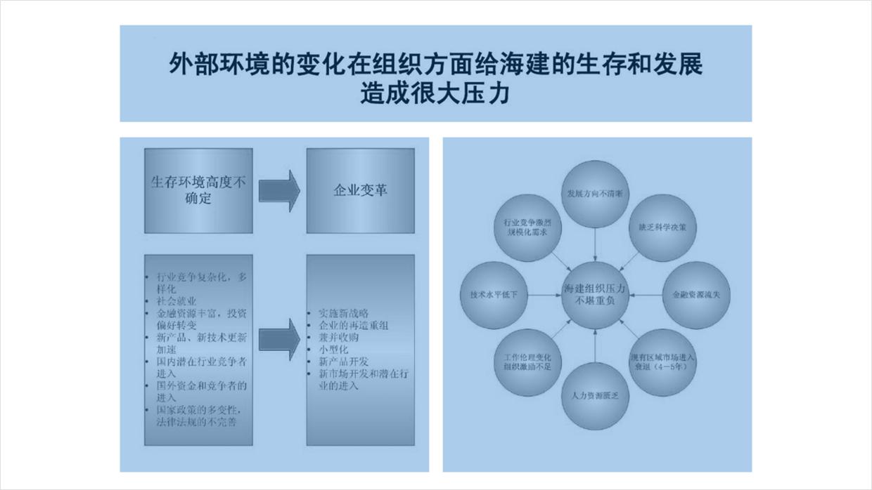公司ppt怎么做的高大上,公司的ppt会很难做吗