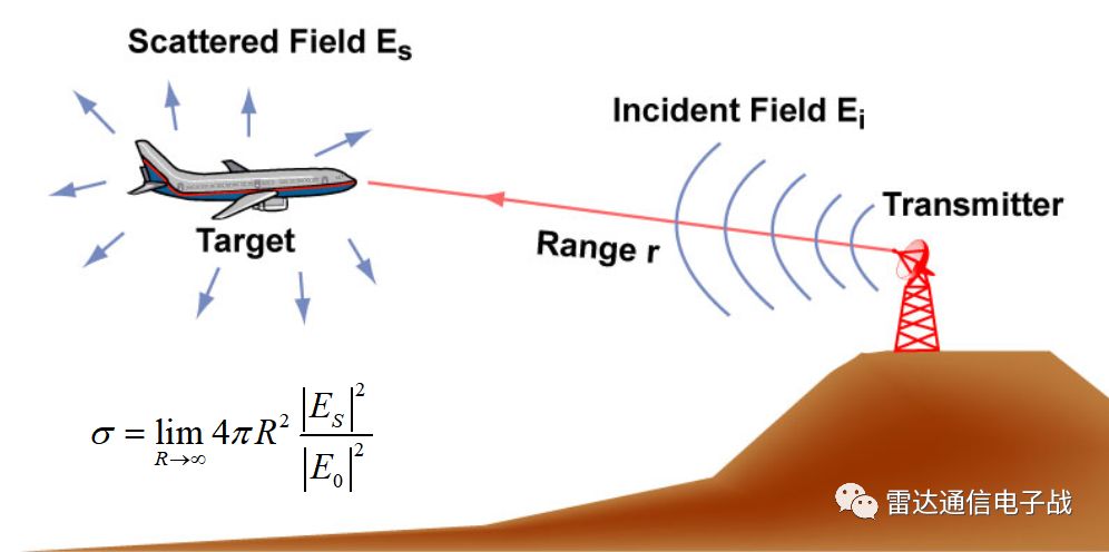 雷达截面积与探测距离的关系,雷达截面积越大散射特性