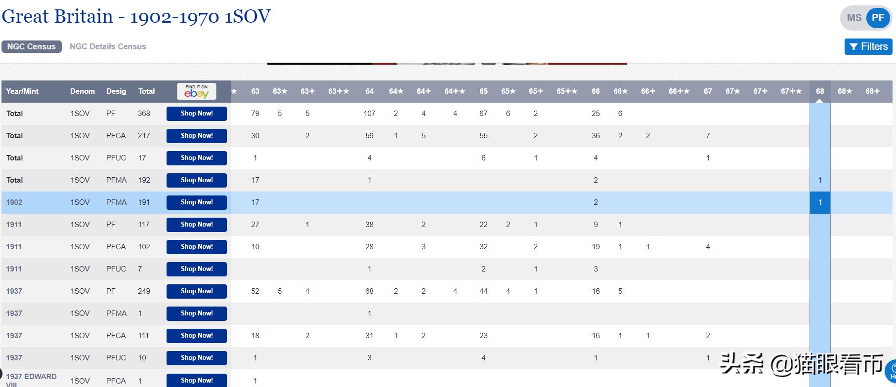 拍卖市场著名拍品,拍卖行情分析