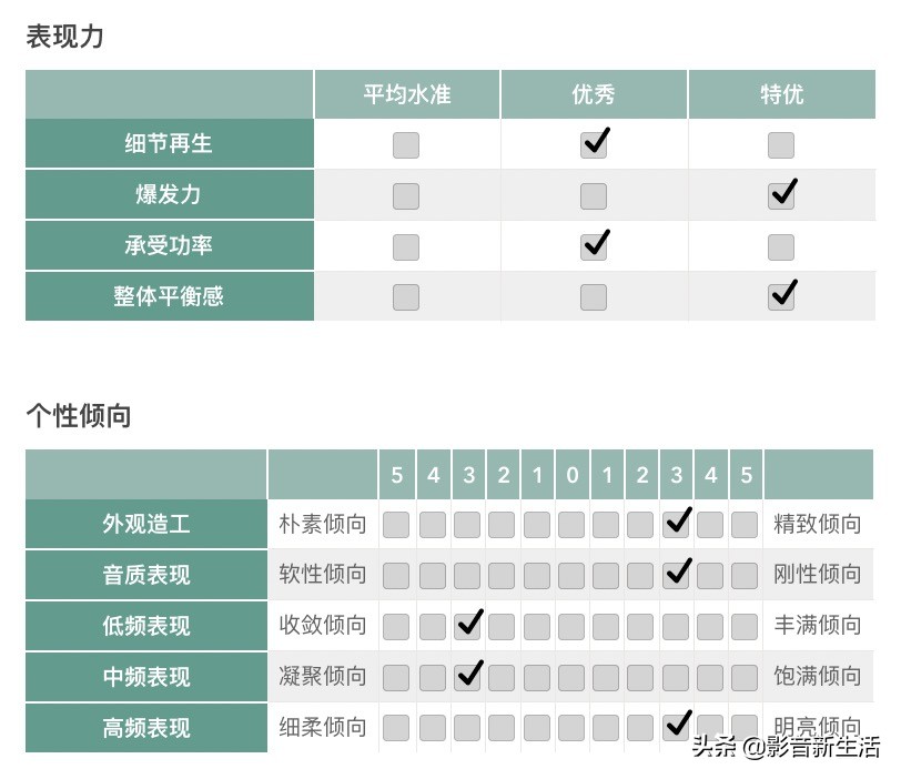 索尼ps-lx310bt唱片机评测,索尼ps-lx310bt电唱机操作视频