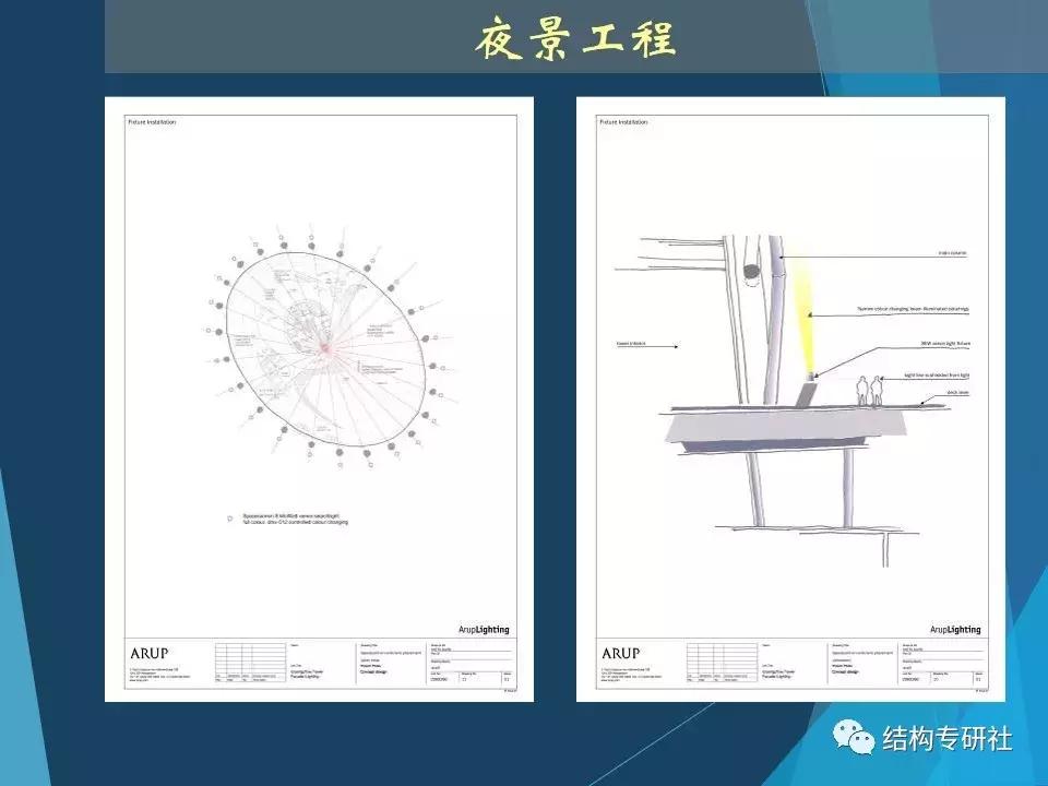 从冷却塔到小蛮腰科技馆,冷却塔和小蛮腰科学原理