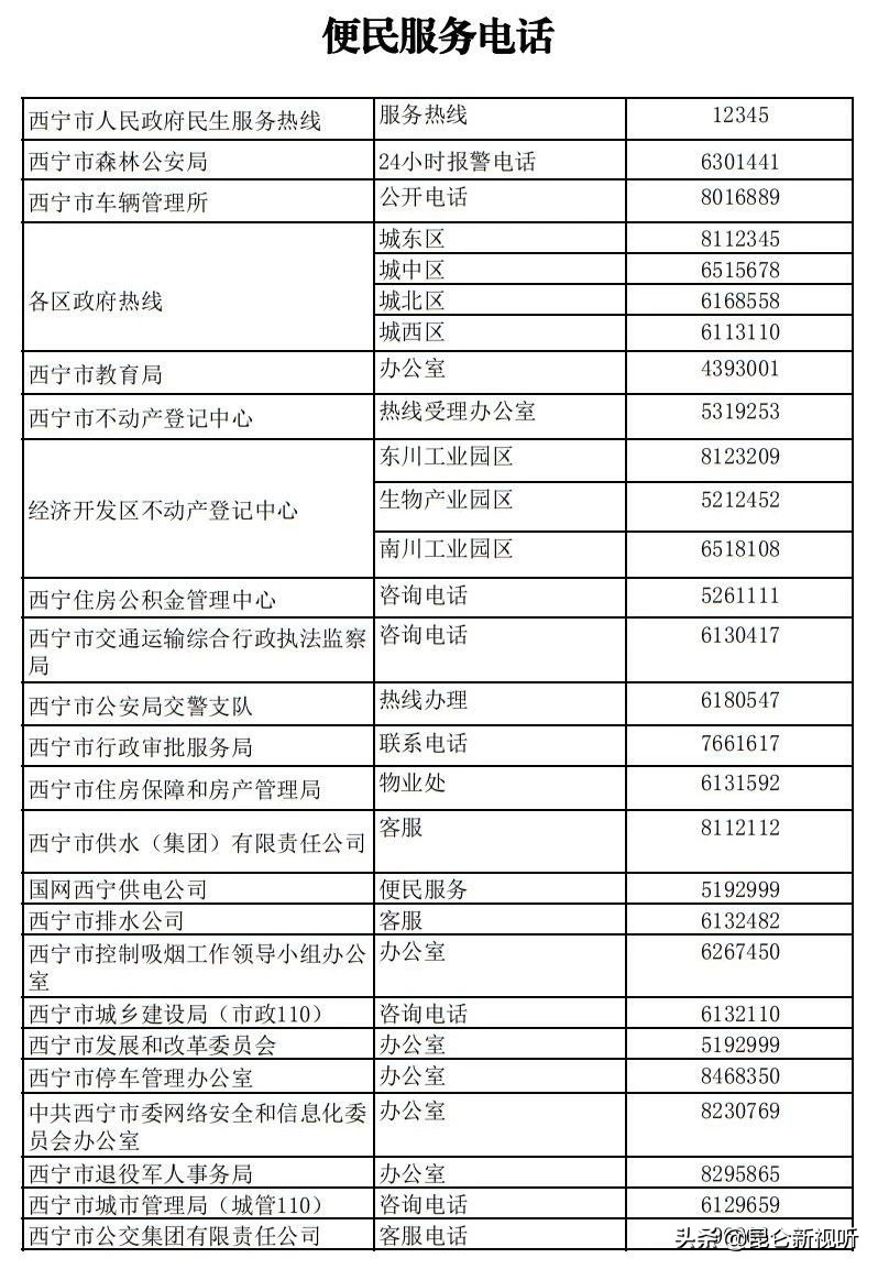 实用|西宁最新最全便民通讯录来了！超全超强大