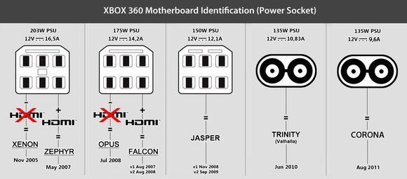 游戏首班车：一个错误就要付出10亿美金的代价？不堪回首的过去