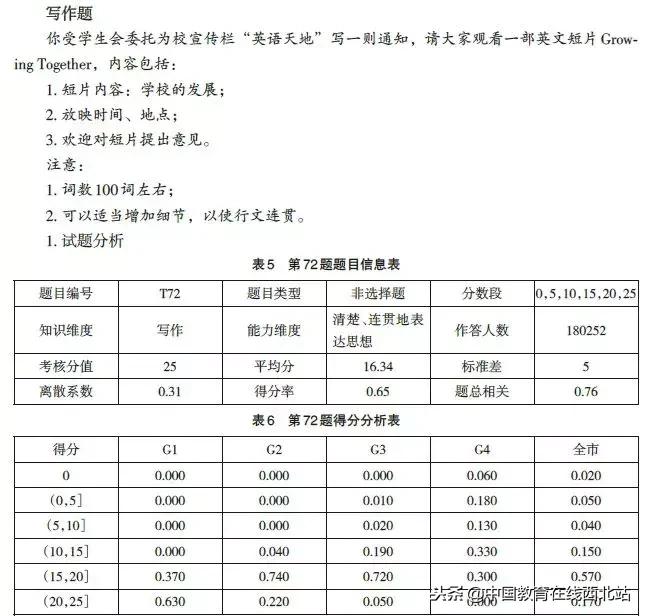 高考前各科试题预测,2018高考选择题大全