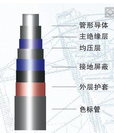 母线的绝缘电阻是多少,母线绝缘标准