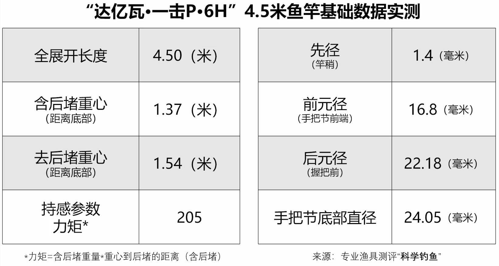 黑坑最好用的鱼竿,哪个品牌的鱼竿钓黑坑