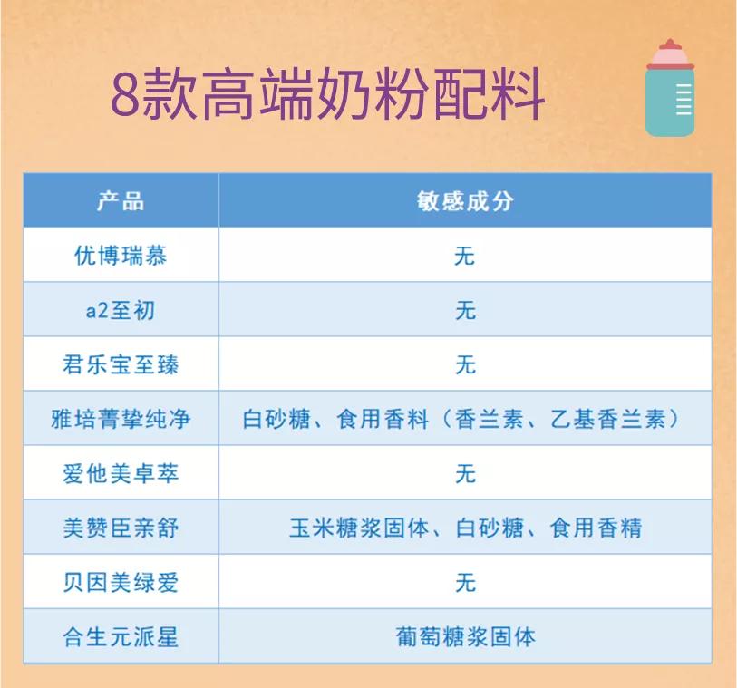 优博瑞慕和爱他美德国1段,优博瑞慕爱他美