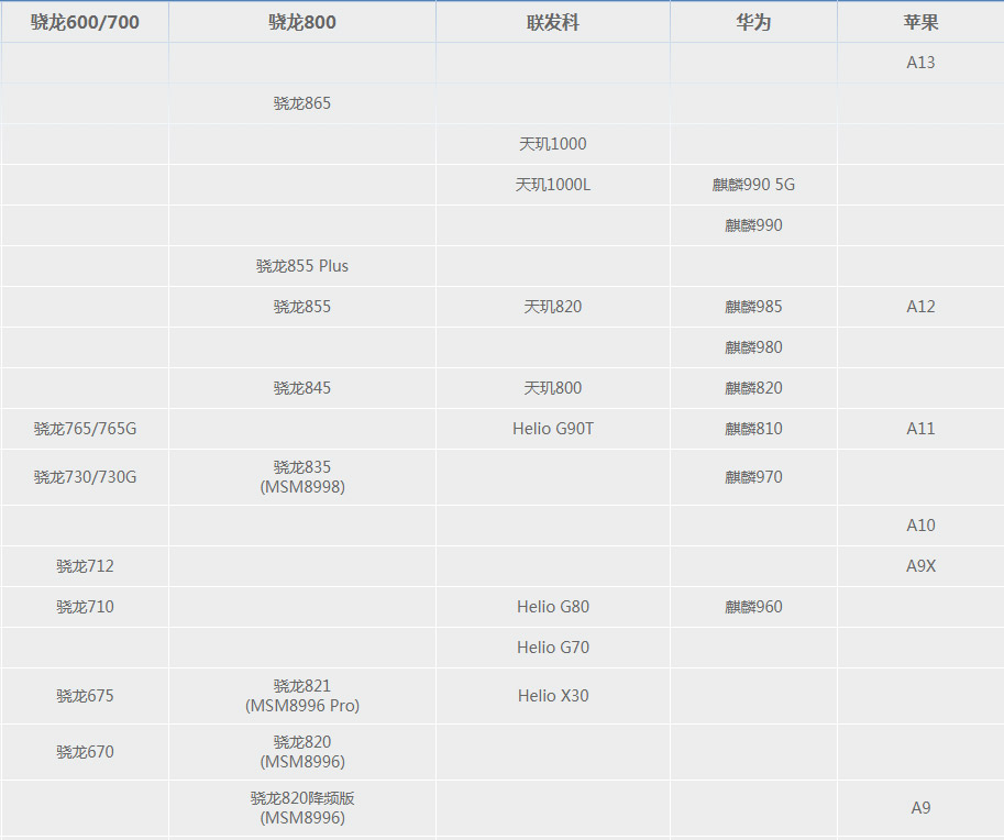 手机cpu最新天梯图在哪看,酷睿cpu和锐龙cpu性能天梯图